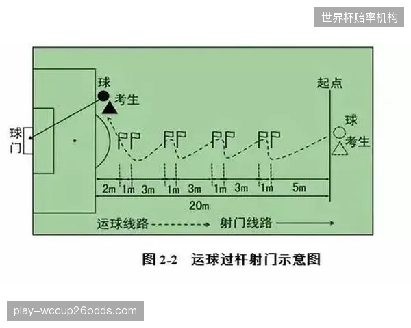 后场出球点埃斯科瓦尔作用关键，他的长传调度是反击战术的起点。